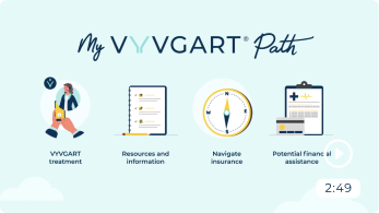 Help patients learn about My VYVGART Path