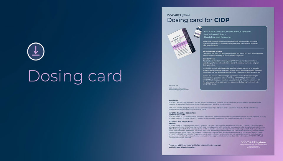 Dosing Card
