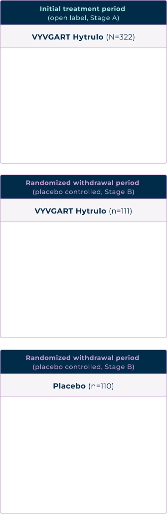 vyvgart-hytrulo-mobile